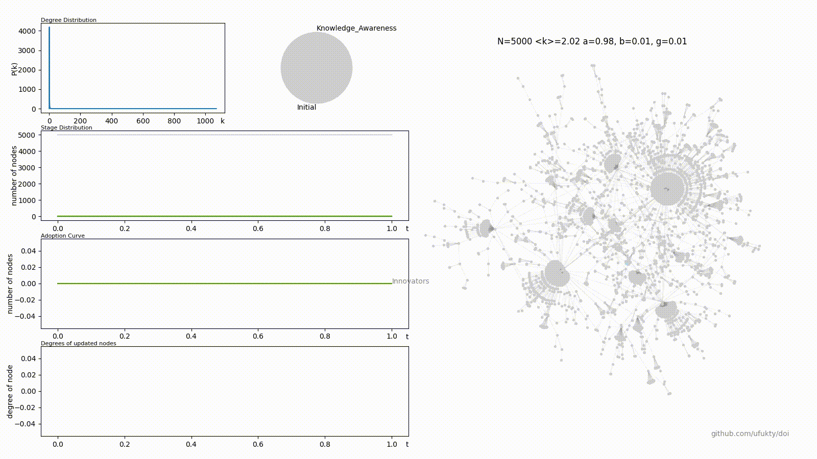diffusion of innovation project screen capture